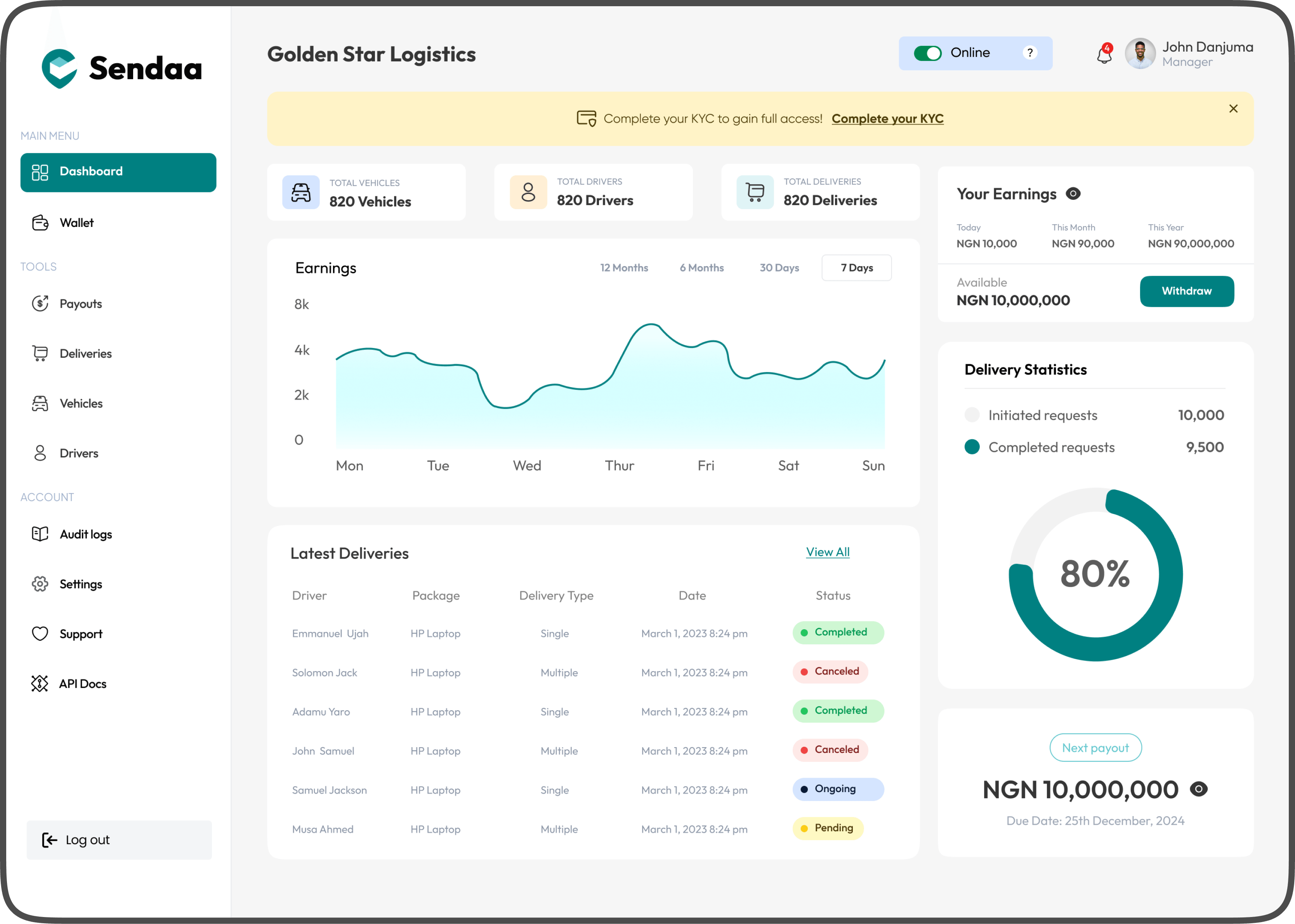 Dashboard Screenshot